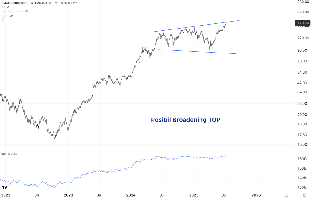 Posibil Broadening TOP pe acțiunea Nvidia (NVDA)