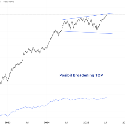 Posibil Broadening TOP pe acțiunea Nvidia (NVDA)