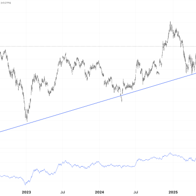 Tesla (TSLA) mult supraevaluată, însă graficul e destul de bullish