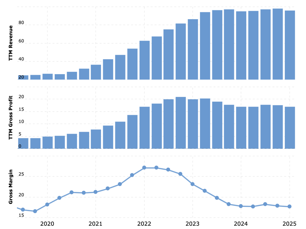 Încă două red flags despre Tesla (TSLA)