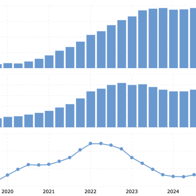 Încă două red flags despre Tesla (TSLA)